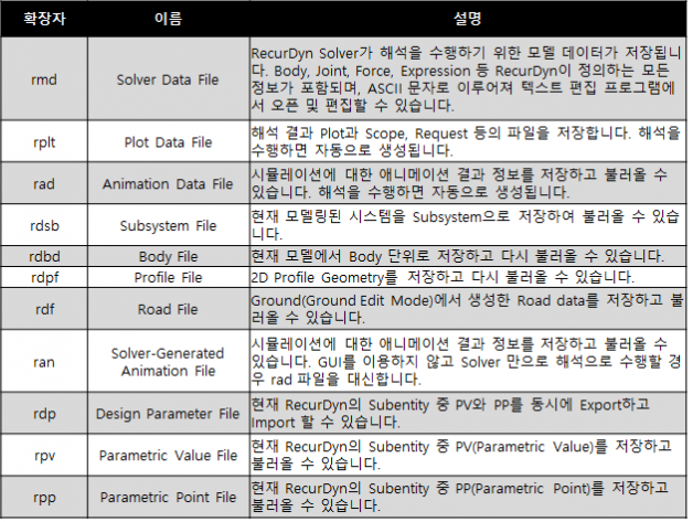 00_RecurDyn 전용 파일의 종류