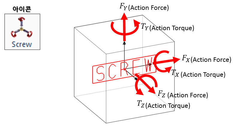 Screw Force