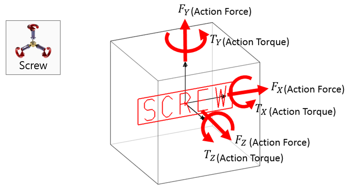 Screw_force.png