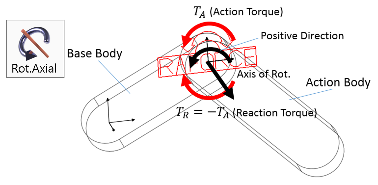 Rotaxial_force.png