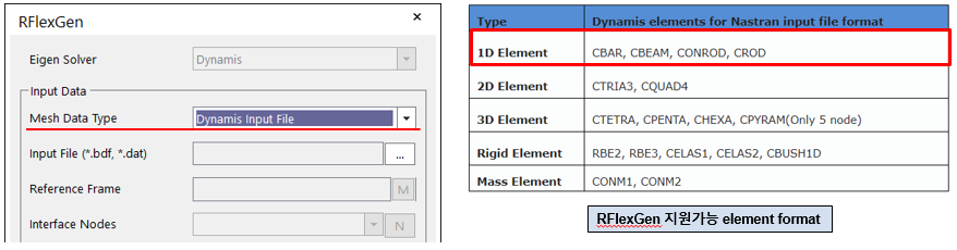 Element types supported by RFlexGen