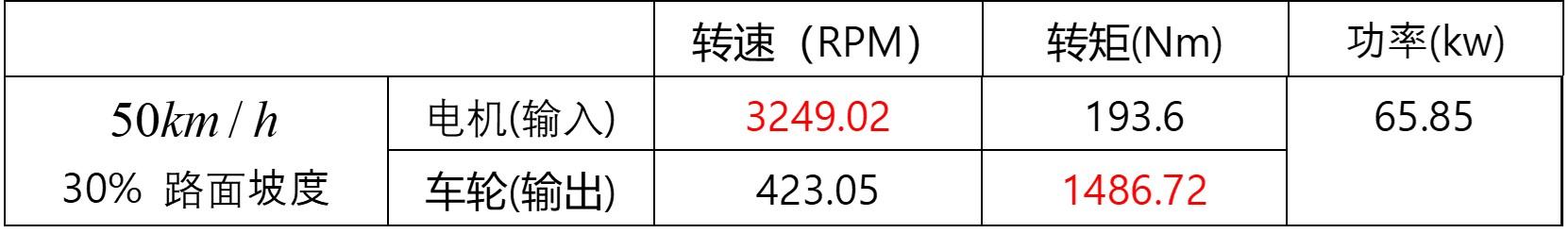 表 2 计算结果.jpg