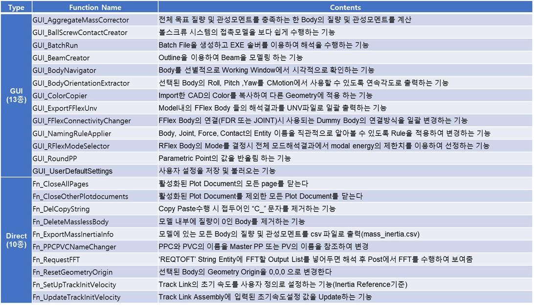 RecurDyn Utlility - Function list.jpg