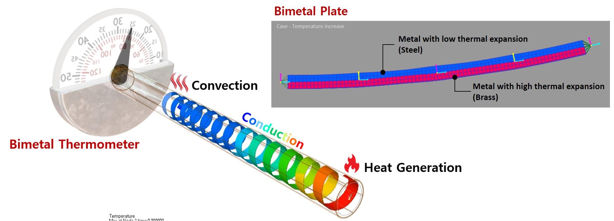 Introducing RecurDyn FFlex Thermal Application Bimetal Thermometer