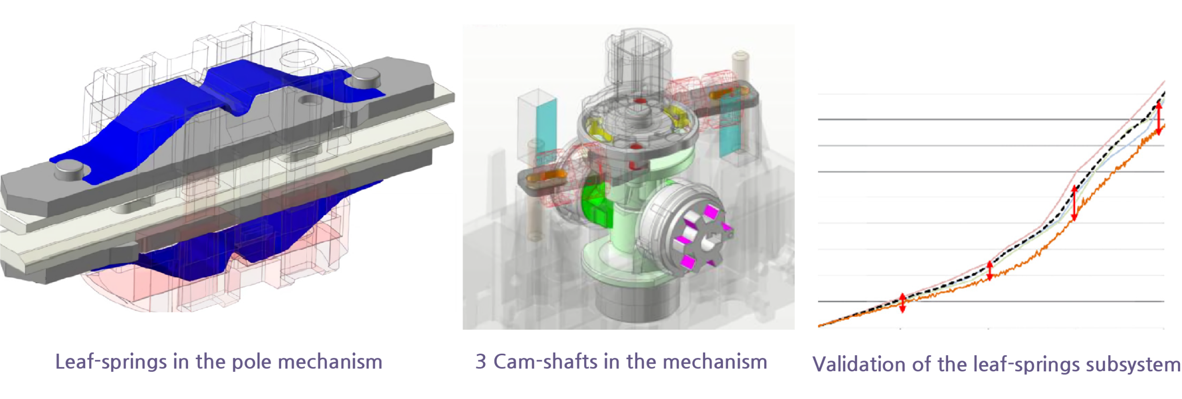 Switch Disconnector Simulation Results